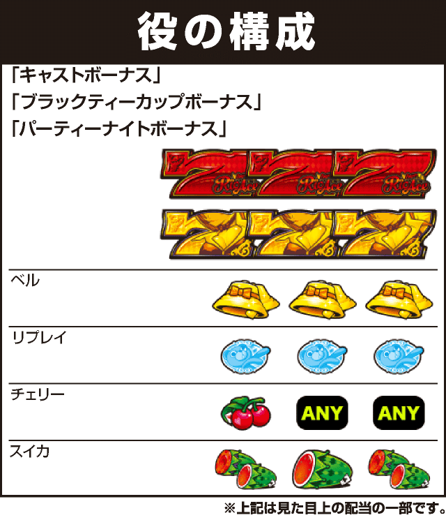スーパーリオエースの役構成