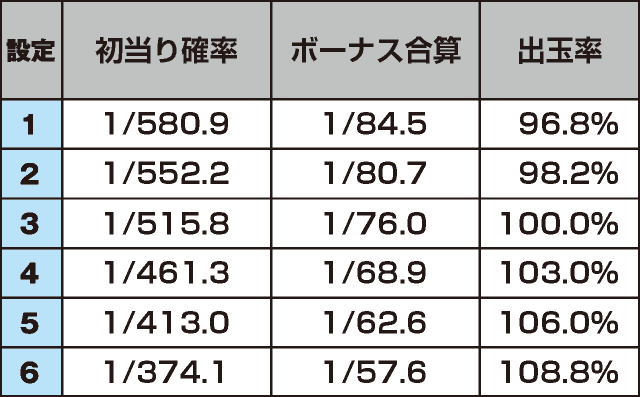 ヴィーナスゾーンのスペック