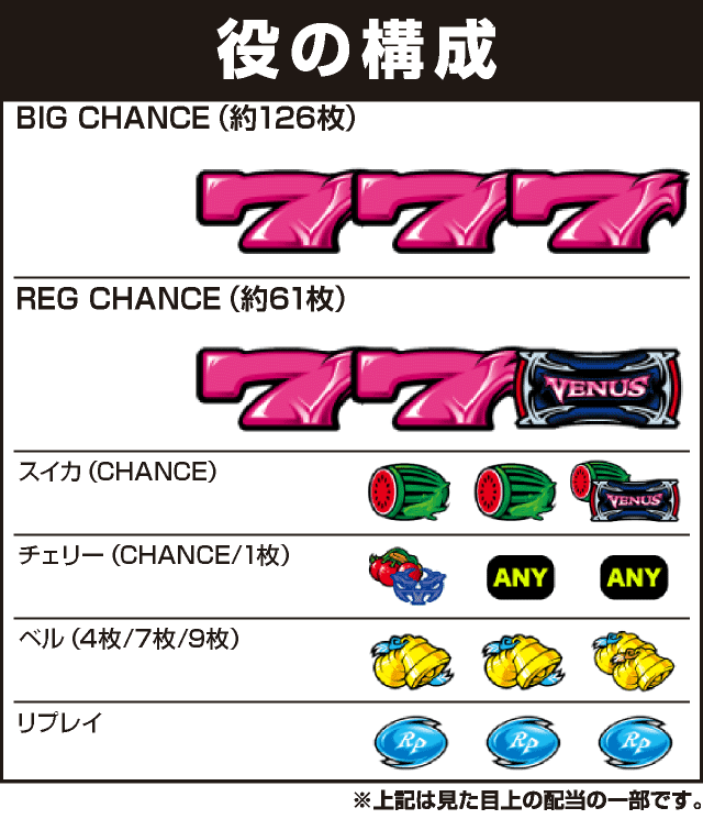 ヴィーナスゾーンの役構成