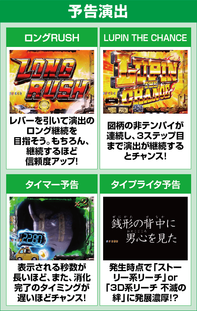 Pルパン三世 消されたルパン2022のピックアップ