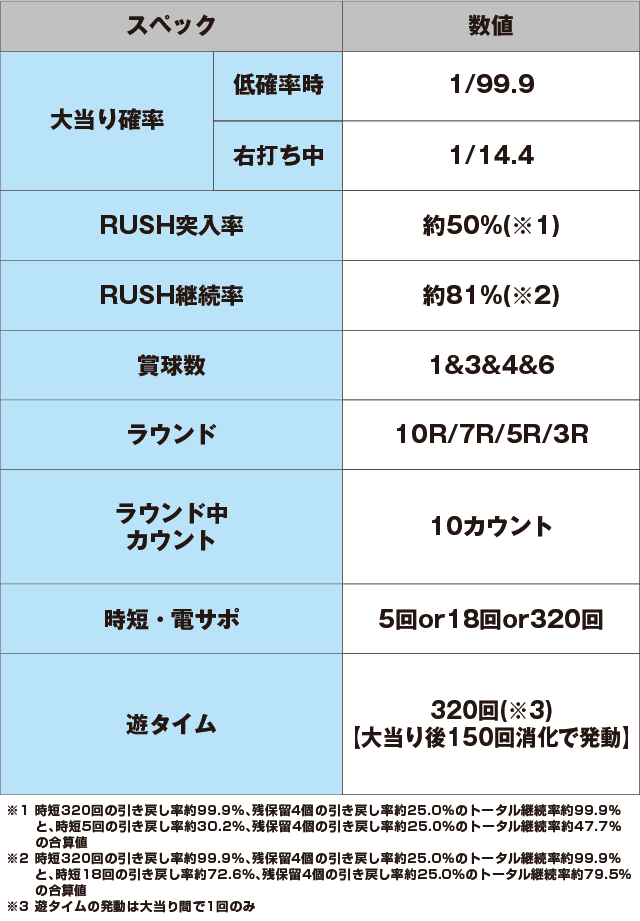 P華牌RRwith清水あいり 150de遊タイムのスペック表
