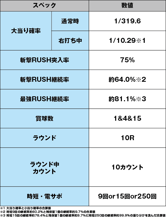 Pうしおととら～超獣SPEC～のスペック表