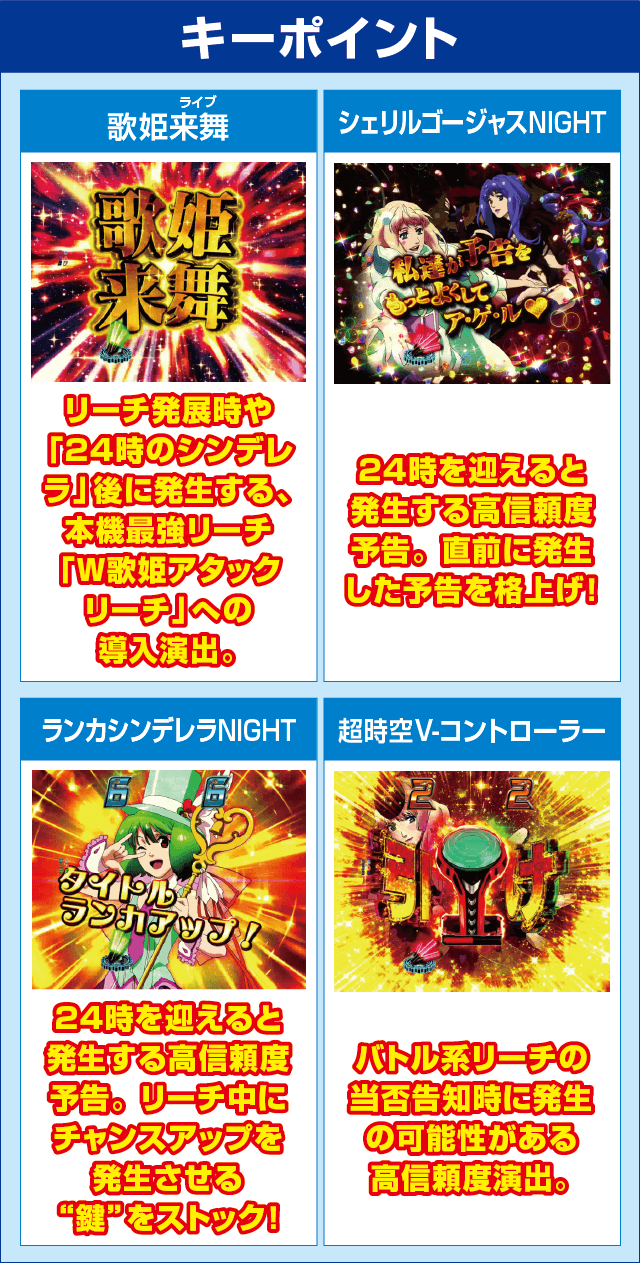 PAフィーバーマクロスフロンティア4 88ver.のピックアップ