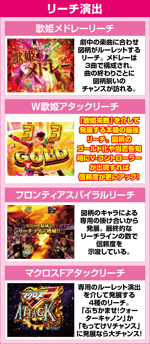 PAフィーバーマクロスフロンティア4 88ver.のピックアップ