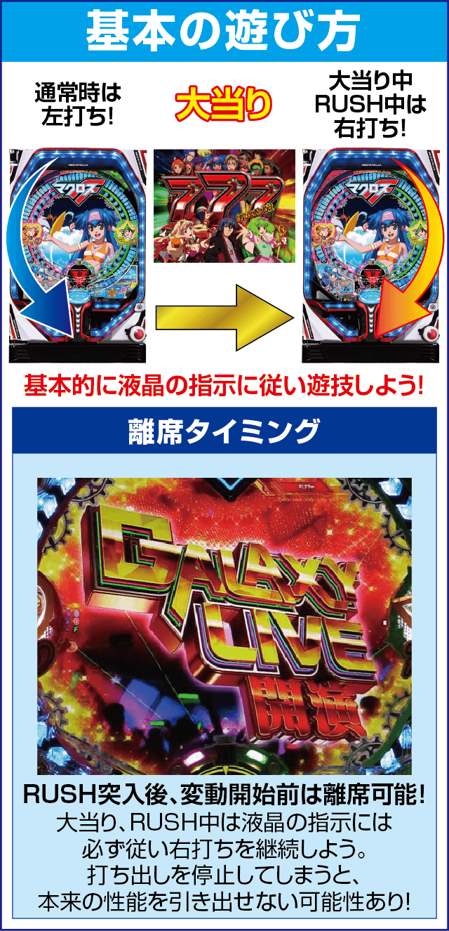 PAフィーバーマクロスフロンティア4 88ver.の基本の遊び方