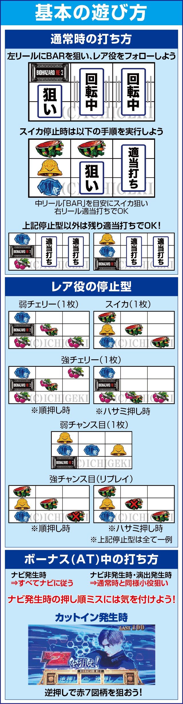 パチスロ バイオハザード RE:2のスペック