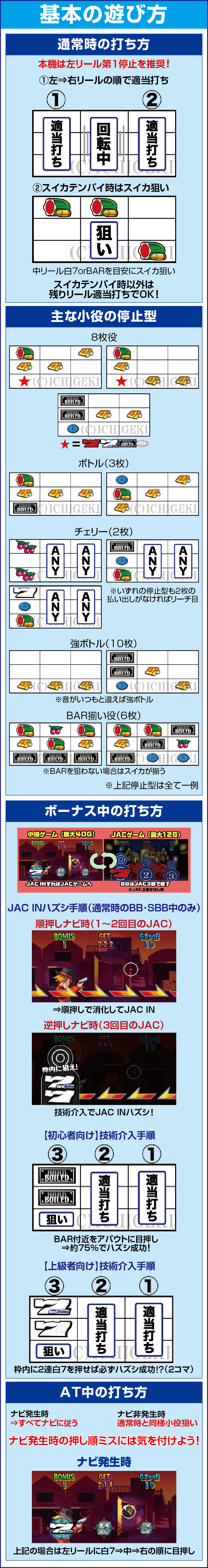 パチスロハードボイルドのスペック