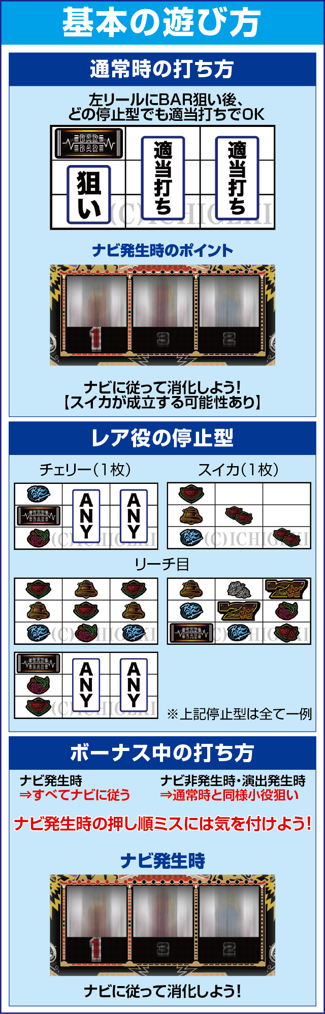 パチスロRYUKYU BEAT-30のスペック