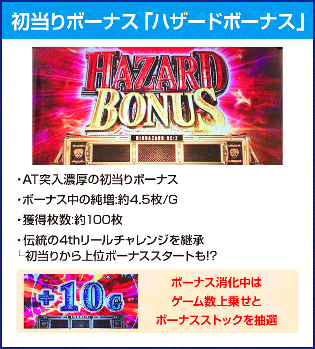 パチスロ バイオハザード RE:2のピックアップ