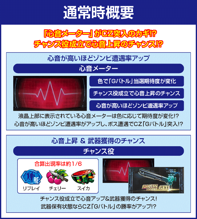 パチスロ バイオハザード RE:2のピックアップ