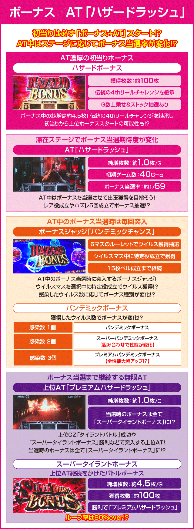 パチスロ バイオハザード RE:2のピックアップ