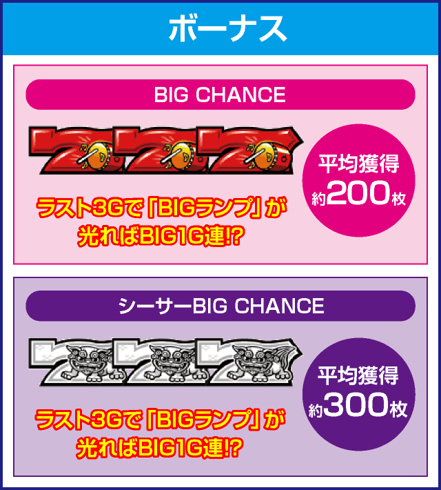 SBIG島唄30のピックアップ