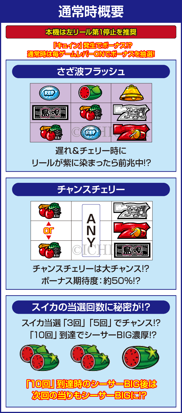 SBIG島唄30のピックアップ