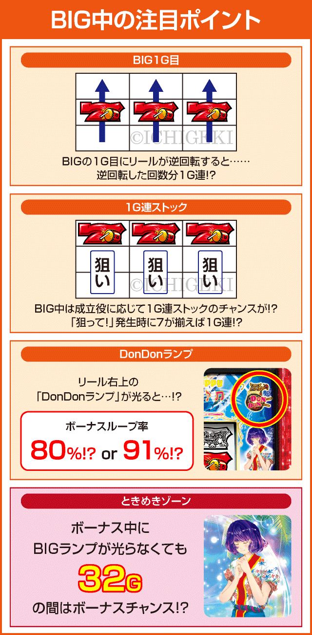 SBIG島唄30のピックアップ