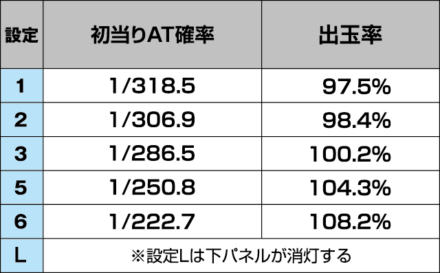SBIG島唄30のスペック