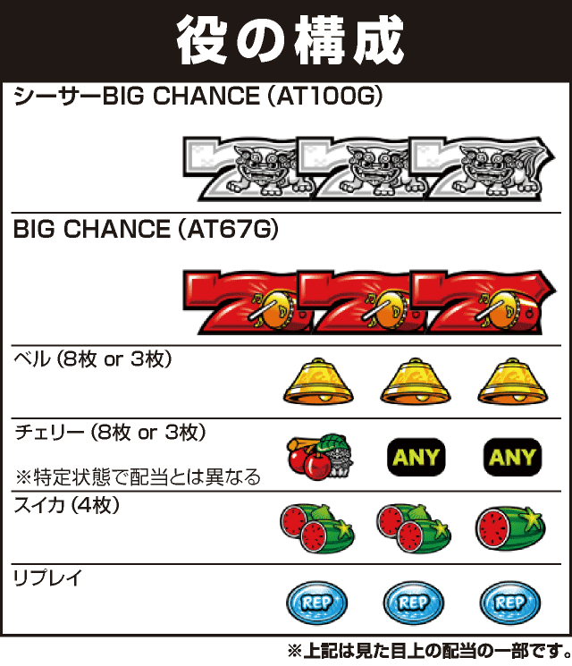 SBIG島唄30の役構成