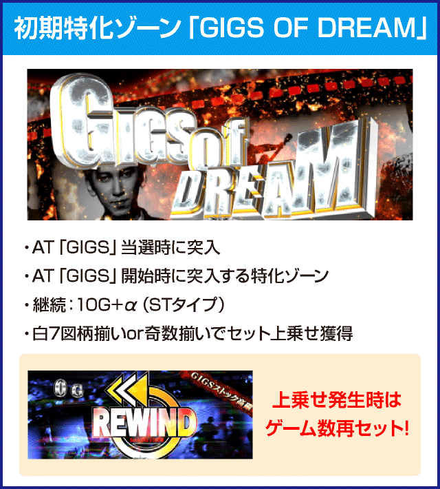 パチスロBOØWYのピックアップ