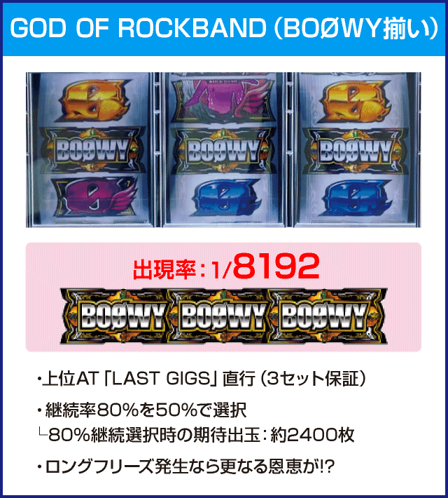 パチスロBOØWYのピックアップ