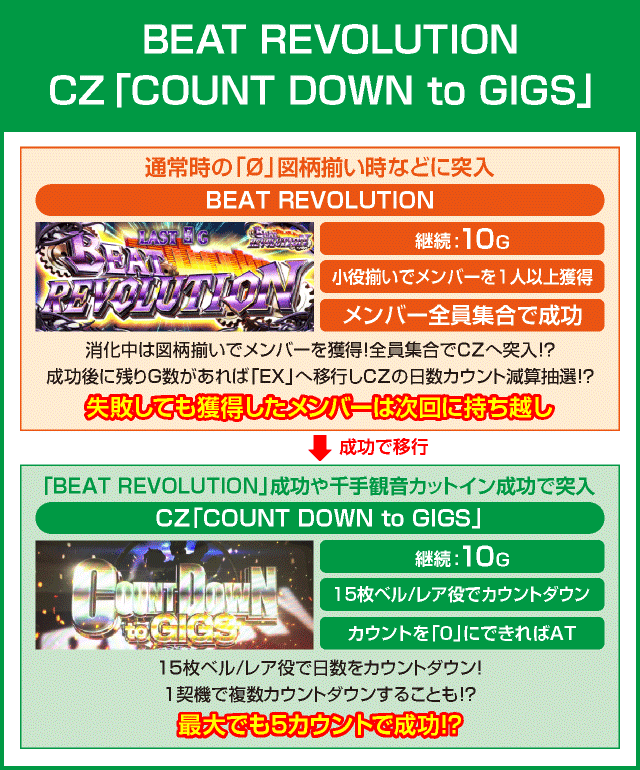 パチスロBOØWYのピックアップ