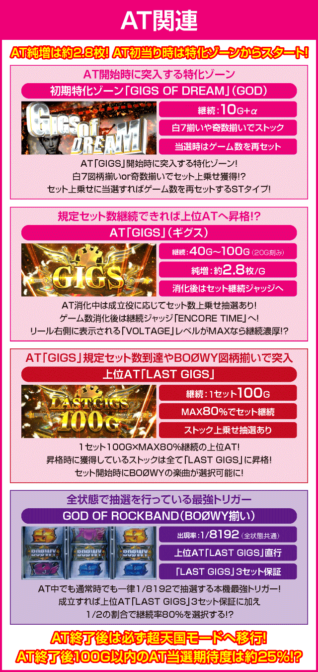 パチスロBOØWYのピックアップ