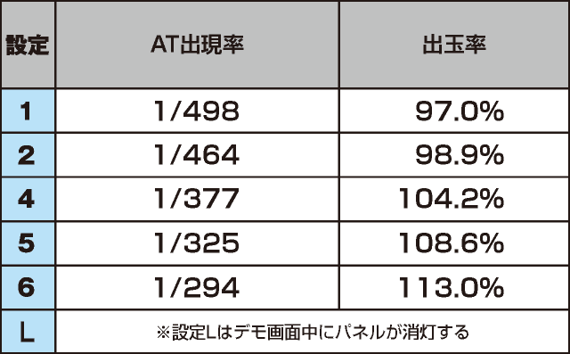 パチスロBOØWYのスペック