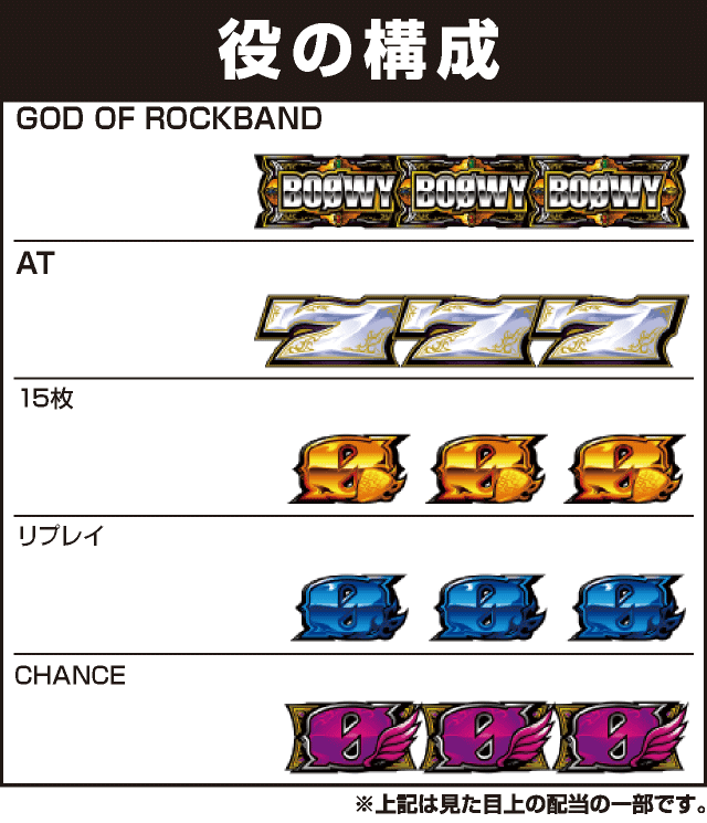 パチスロBOØWYの役構成