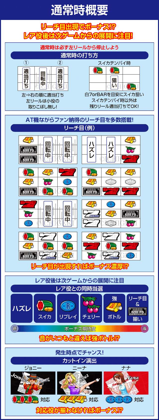 パチスロハードボイルドのピックアップ