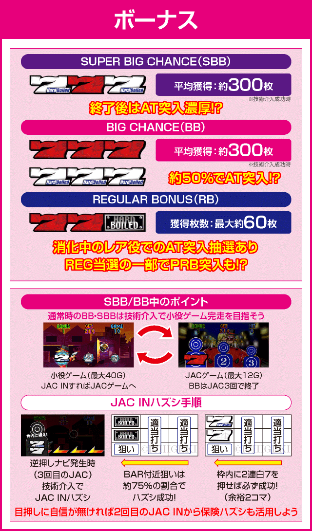 パチスロハードボイルドのピックアップ