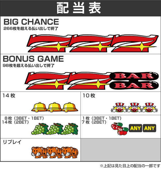 マイジャグラーⅤの役構成