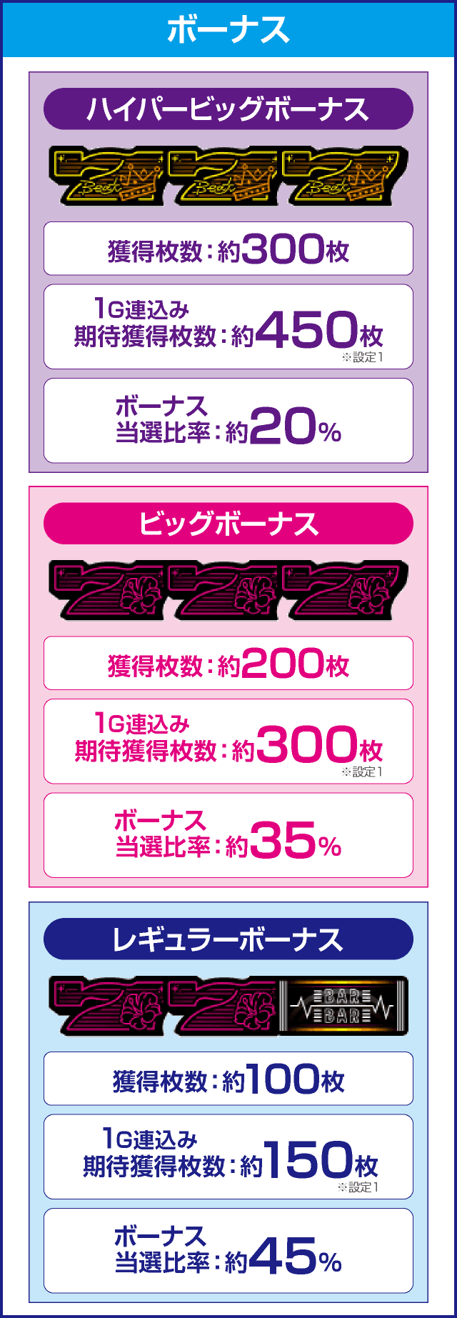 パチスロRYUKYU BEAT-30のピックアップ