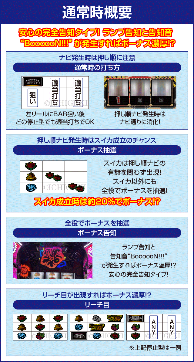 パチスロRYUKYU BEAT-30のピックアップ