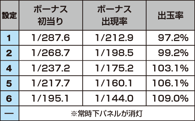S笑ゥせぇるすまん4のスペック