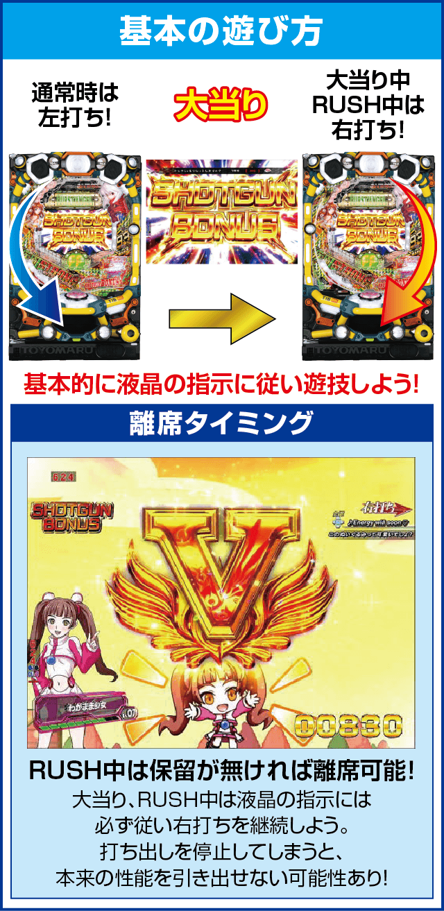 PバーストエンジェルEX 99ver.の基本の遊び方