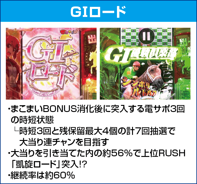 ぱちんこGⅠ優駿倶楽部2 超限界突破のピックアップ