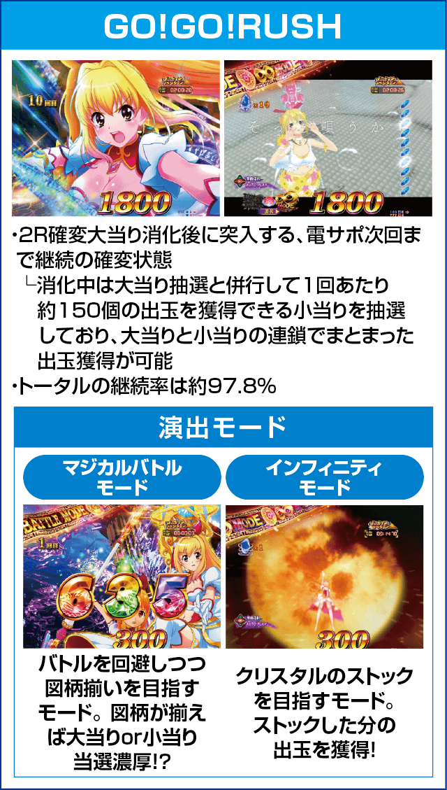 P GO!GO!マリン超連撃BATTLEのピックアップ