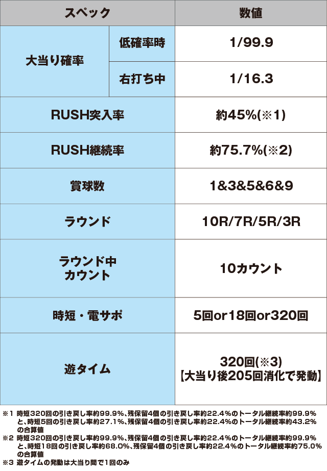 P華牌RRwith清水あいり ごらくバージョンのスペック表