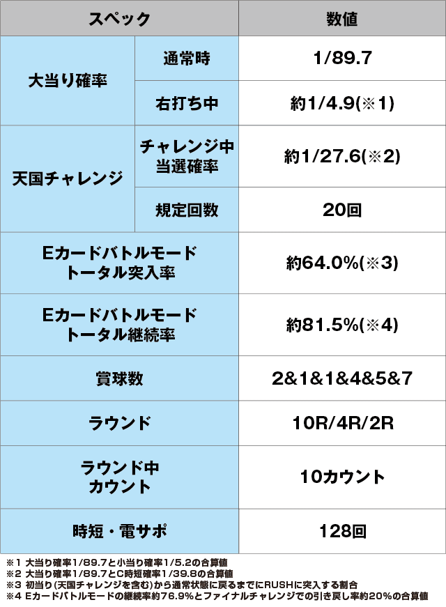 P弾球黙示録カイジ5 ざわっ…Ver.のスペック表