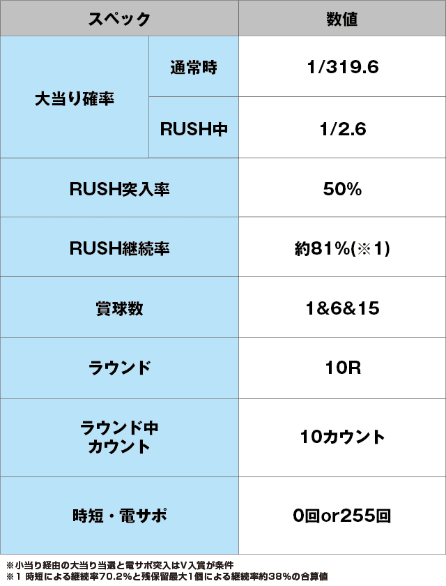 PモンキーターンⅥ超抜のスペック表