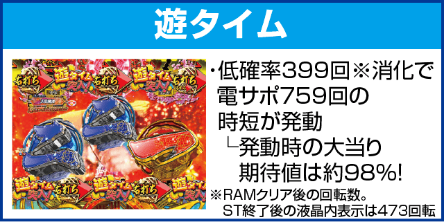 P新・遠山の金さんのピックアップ