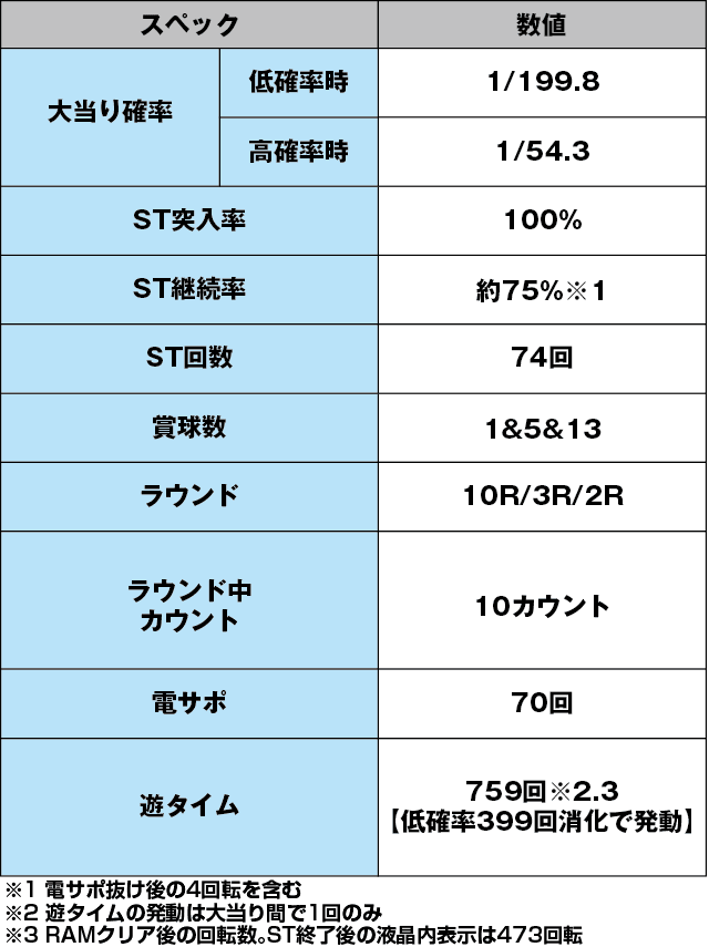 P新・遠山の金さんのスペック表