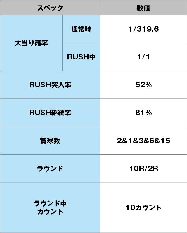 Pワンパンマンのスペック表