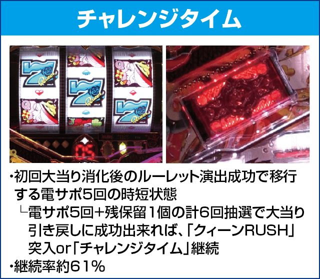 PフィーバークィーンRUSHのピックアップ