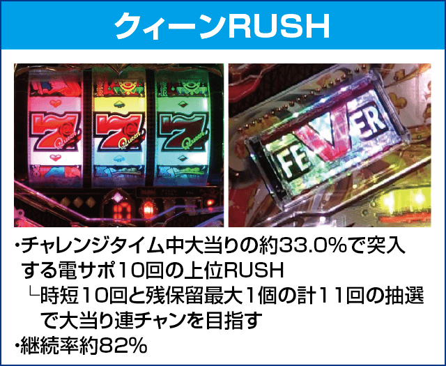 PフィーバークィーンRUSHのピックアップ