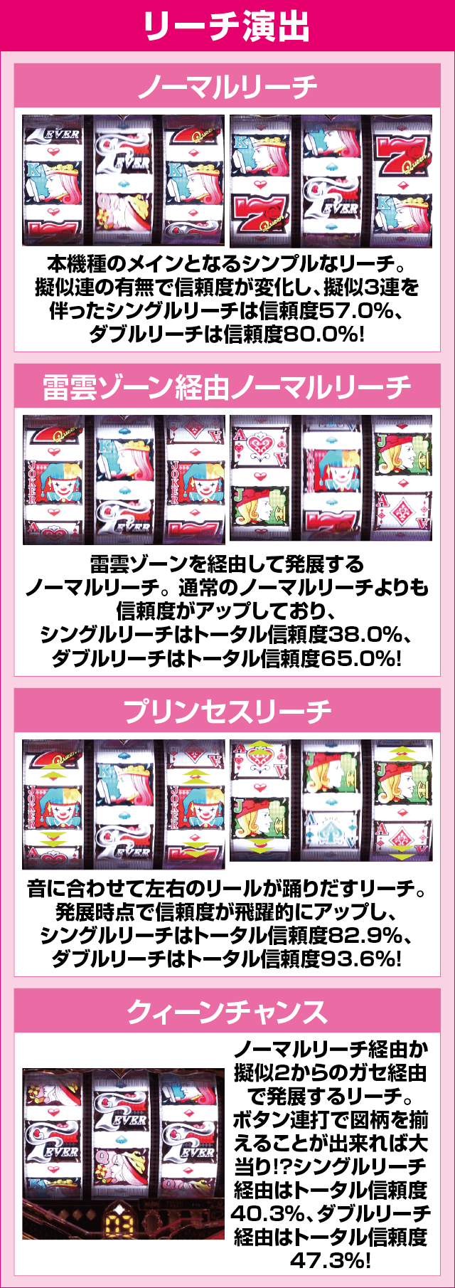 PフィーバークィーンRUSHのピックアップ