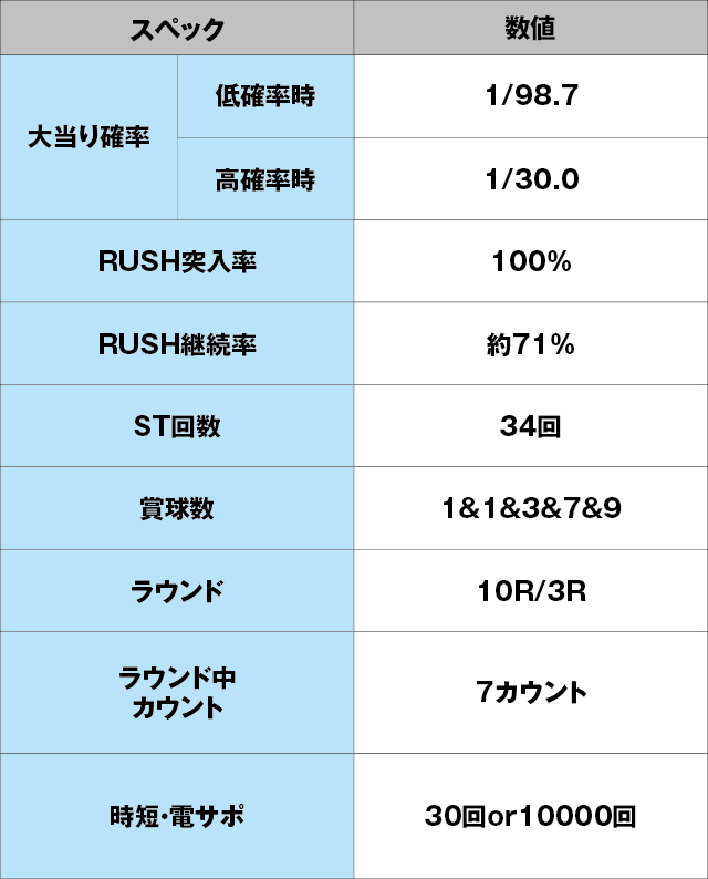PA獅子王Jr.99のスペック表