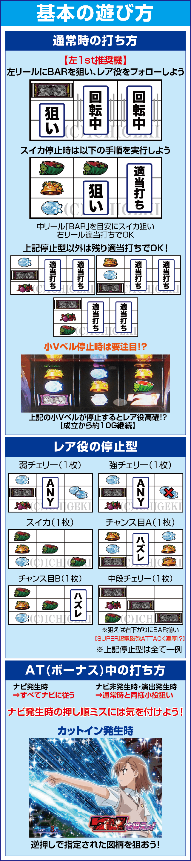SLOTとある科学の超電磁砲のスペック