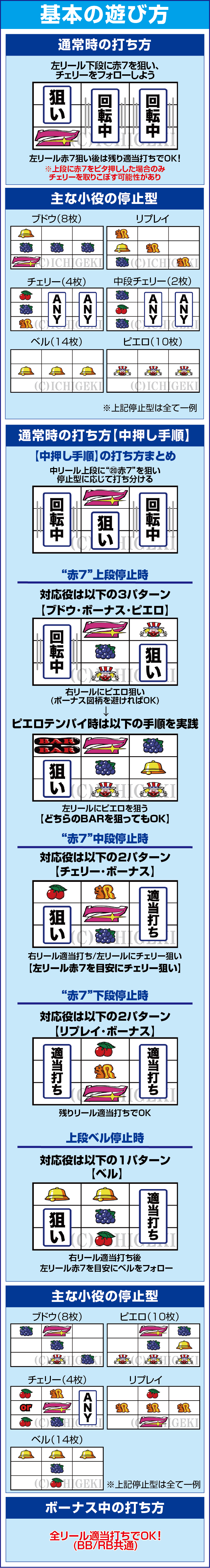 ハッピージャグラーVⅢのスペック