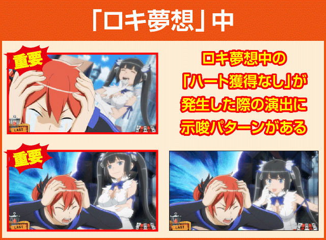 パチスロ ダンまち外伝 ソード・オラトリアの確定演出