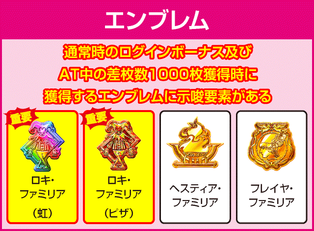 パチスロ ダンまち外伝 ソード・オラトリアの確定演出