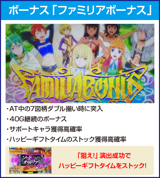 パチスロ ダンまち外伝 ソード・オラトリアのピックアップ